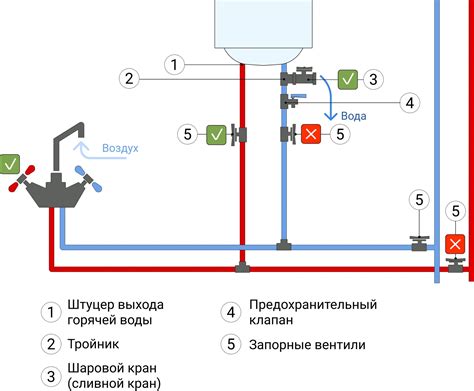 Возможные способы подключения слива воды