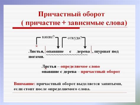 Возможные сферы применения главного слова в причастном обороте