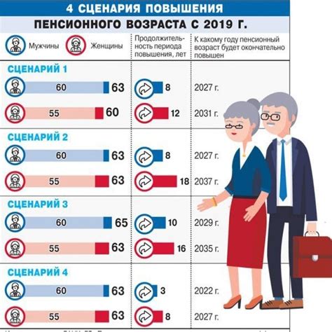 Возможные факторы, способствующие понижению пенсионного возраста