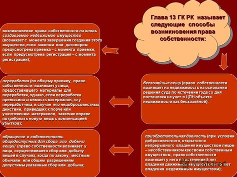 Возникновение права собственности на литературные произведения