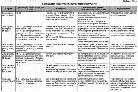 Возрастные и гражданские требования