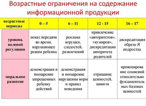 Возрастные ограничения: какие есть правила