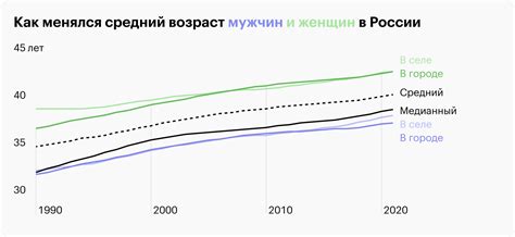 Возраст водителя в России