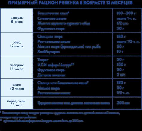 Возраст для дачи кефира ребенку