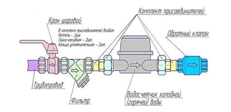 Вопросы об установке обратного клапана