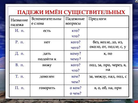 Вопросы с вспомогательными глаголами: правила и примеры