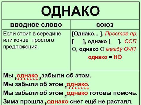 Вопрос о возможности начала предложения с "однако"