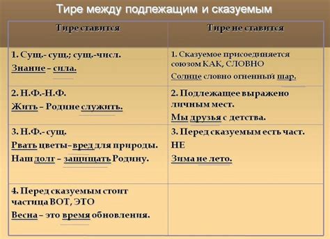 Вопрос о тире