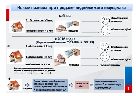 Вопрос 4: Как рассчитывается налог на квартиру при покупке в ипотеку?