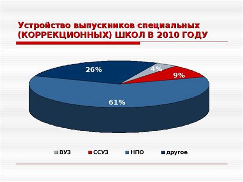 Воспользуйтесь возможностями государственной поддержки