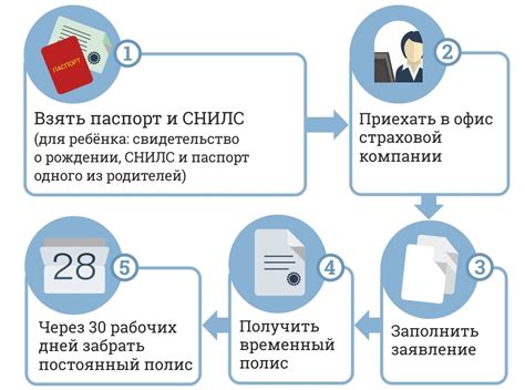 Восстановление полиса после его утраты: основные моменты