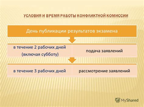 Востребованность приема заявлений в субботу