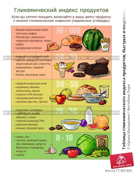 Вредная роль быстрых углеводов