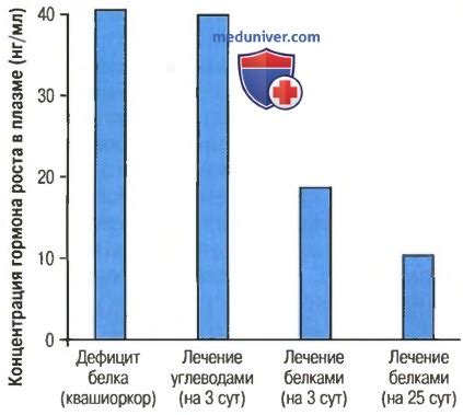 Вредные привычки, снижающие уровень гормона роста