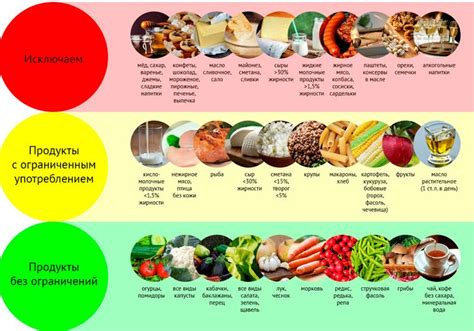 Вредны ли продукты при анализе сахара в крови?