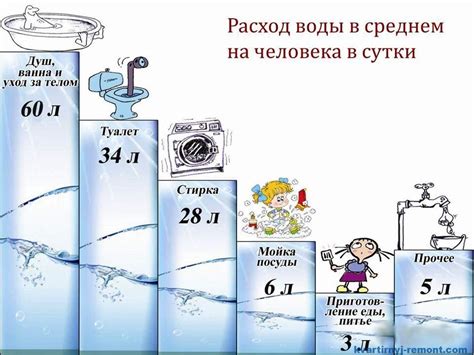 Вред для здоровья от потребления воды из обратного осмоса