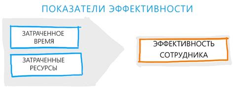 Вред для устройства и эффективности работы