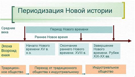 Время в истории