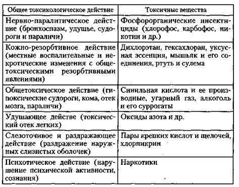 Время действия арбидола на организм человека