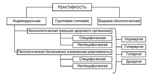 Время исходной реактивности