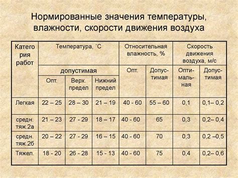 Время и температура копчения: оптимальные значения