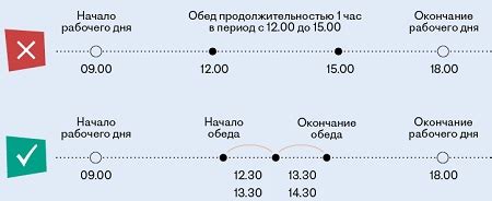 Время обеденного перерыва в Почте России