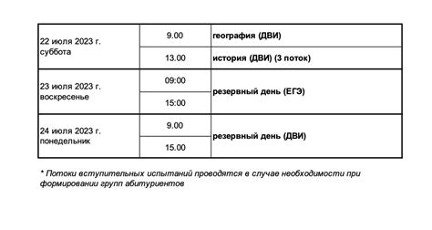 Время ожидания результатов ДВИ в МГУ