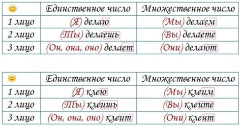 Время окончания и изменения стоимости