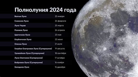 Время полнолуния в мае 2019 года