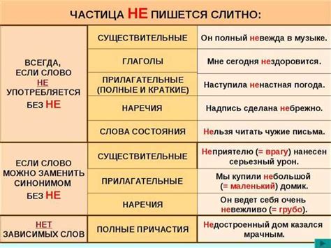 Вряд ли: правильное написание вместе или раздельно?