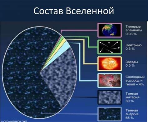 Вселенная и ее структура