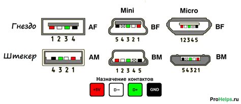 Вставка USB-кабеля в разъем материнской платы