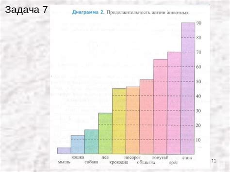 Вставляем интересные заметки, карты и диаграммы