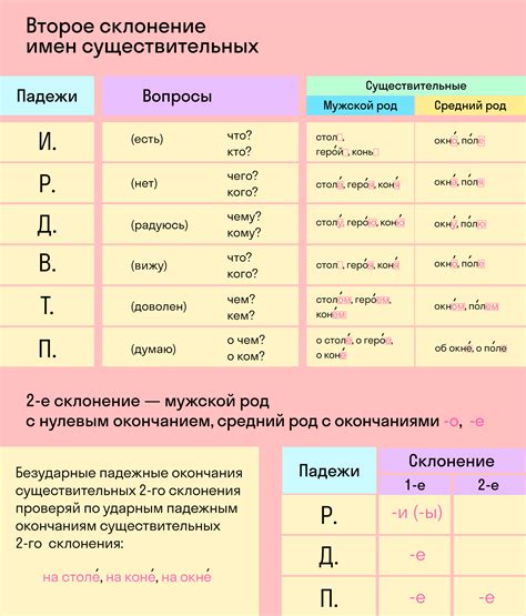 Второе правило склонения