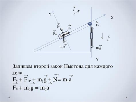 Второй закон Ньютона: связь силы и ускорения