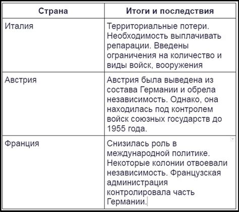 Второй способ: Верное дыхательное давление