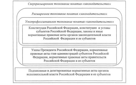 Второй шаг: Изучить законодательство и нормы