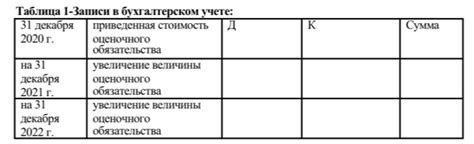 Второй шаг: Определение целей оценочного обязательства