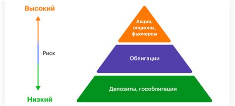 Второй шаг: выбор подходящих инструментов