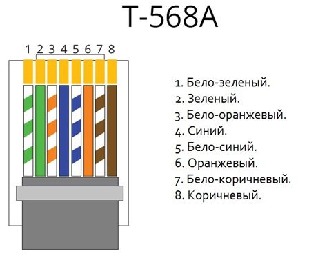 Второй шаг: подключение кабеля