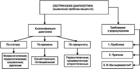 Второй этап процесса