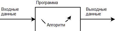 Входные данные эрудита