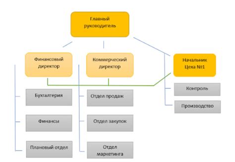 Выберите правильную структуру