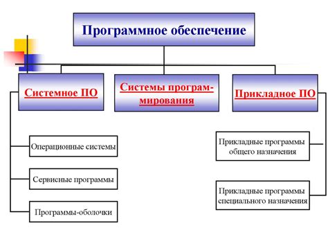 Выберите программное обеспечение