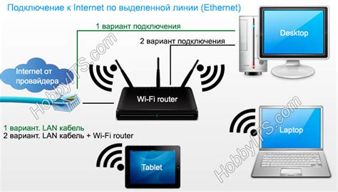 Выбираем провайдера для телевизионного интернета