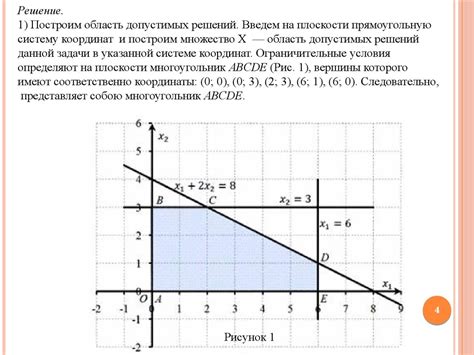 Выбор безопасной и идеальной точки взлета