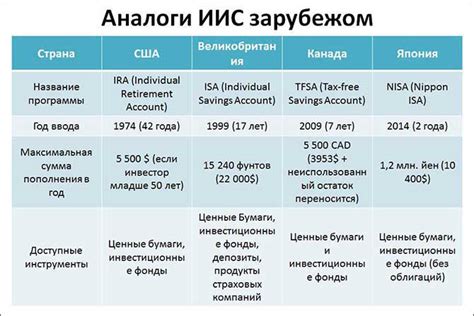 Выбор брокера и типа счета