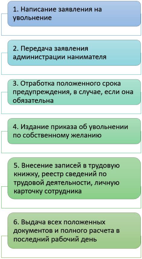 Выбор времени для увольнения в отпуске: факторы, которые следует учитывать