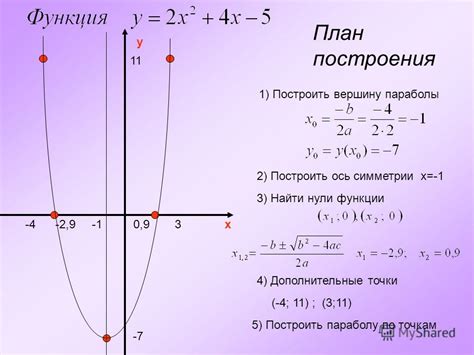 Выбор задачи для нахождения абсциссы точки