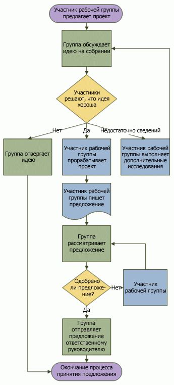 Выбор задачи для построения схемы